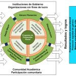 modelopro2