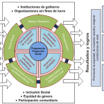 MODELO_DE_PROYECCIN_SOCIAL