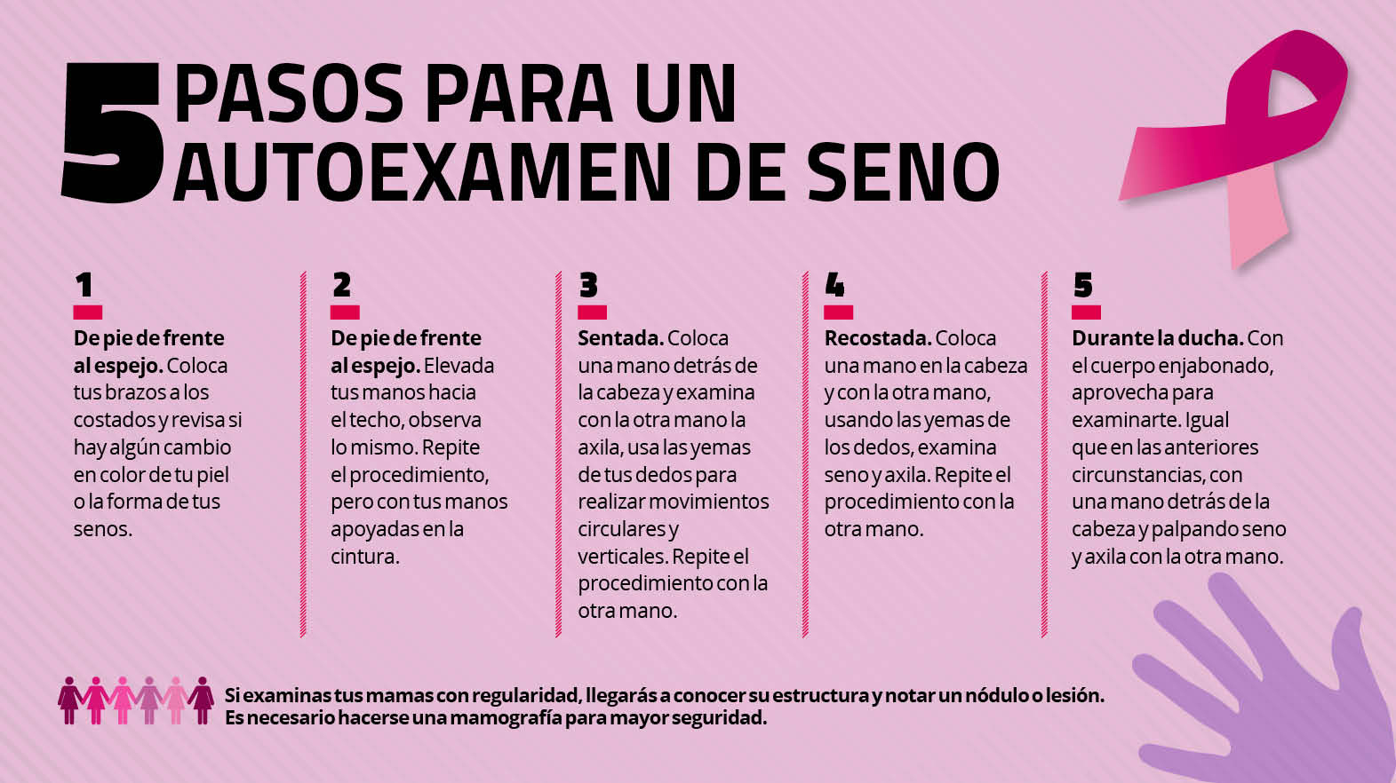 PROMOVINOS LA PREVENCIÓN DEL CÁNCER DE MAMA